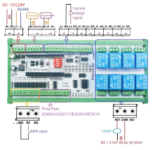 PLC ESP32
