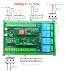 PLC  ESP32